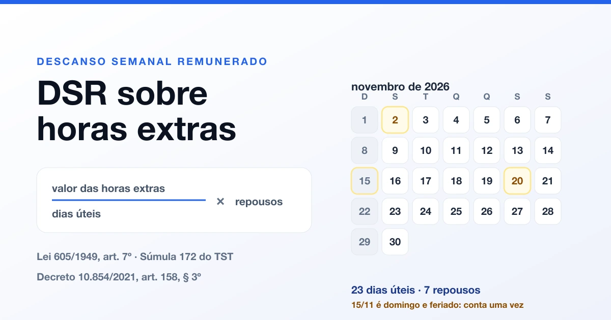 Fórmula do DSR ao lado do calendário de novembro de 2026 com domingos e feriados destacados